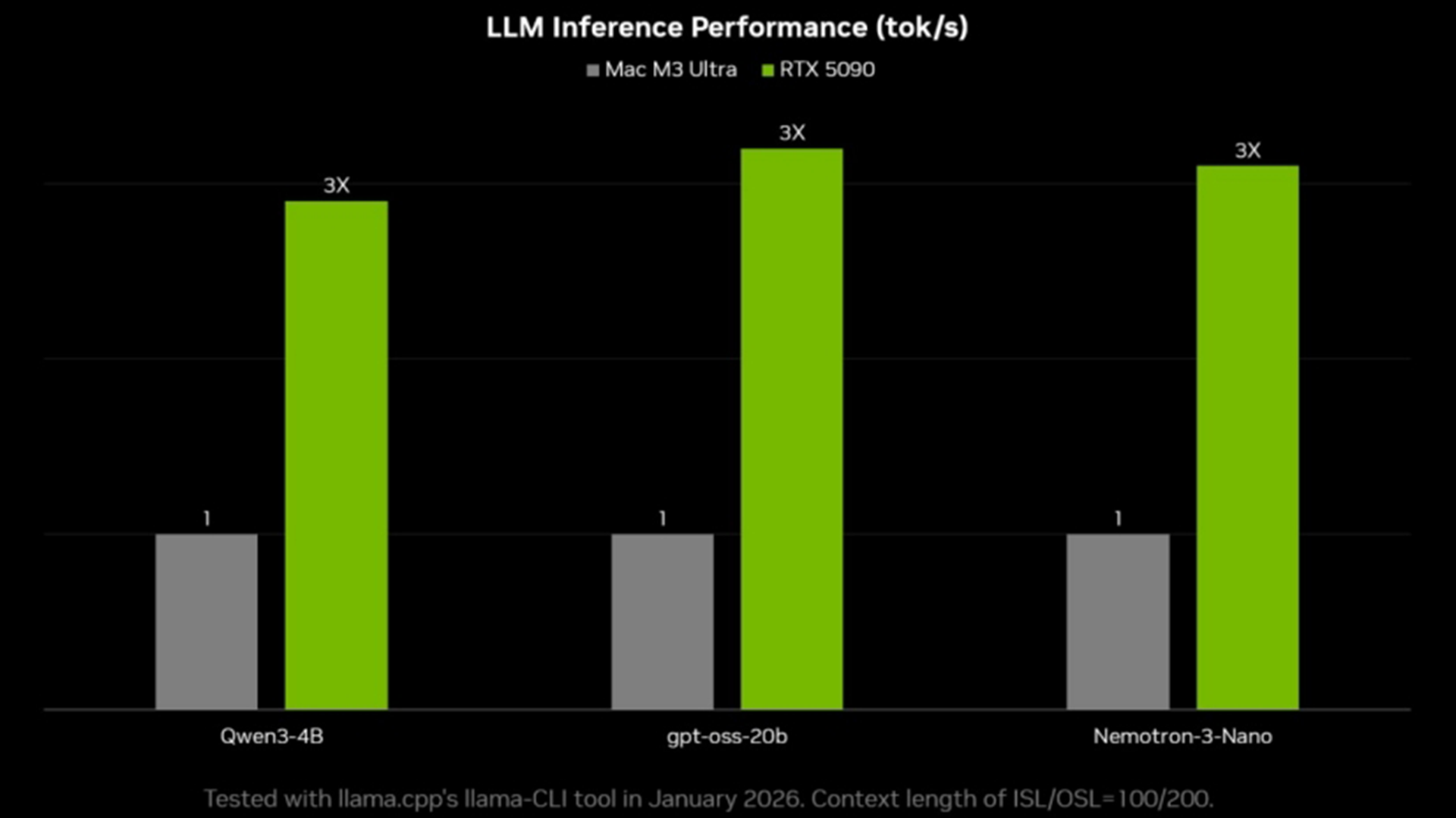 OpenClaw lokal auf RTX PCs ausführen